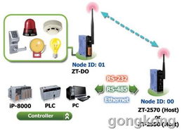 泓格科技發(fā)布新一代產品zt-2053，提升技術服務新標桿