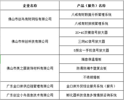 園區(qū)五家企業(yè)共十個產品通過2018年廣東省高新技術產品認定，技術服務成果顯著